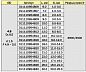 Заклепка вытяжная 4.8х10,0 стандарт, сталь/сталь